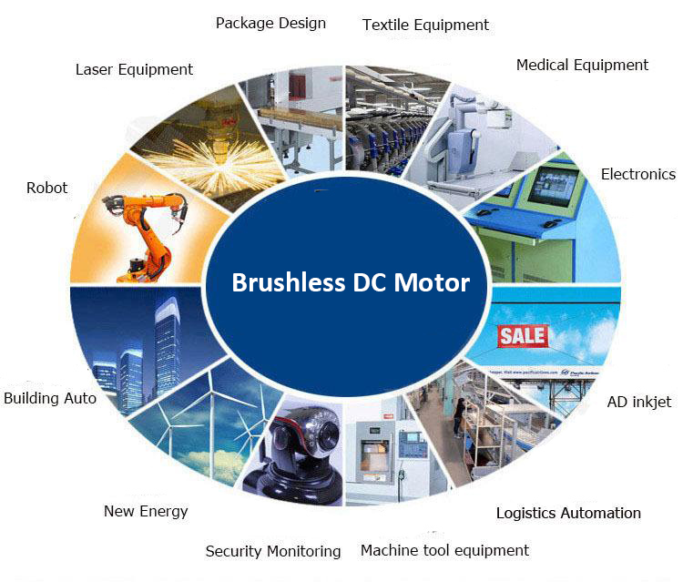 BLDC motor applications