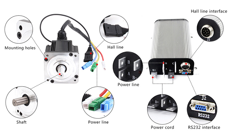 1.9kW BLDC motor details