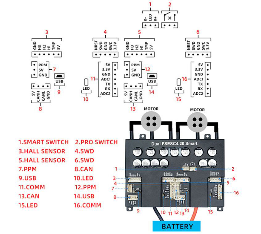 100A dual motor brushless esc controller wiring diagram