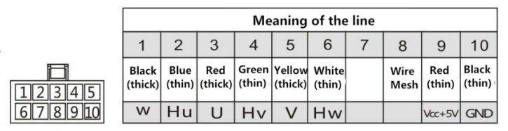 500W BLDC motor line define