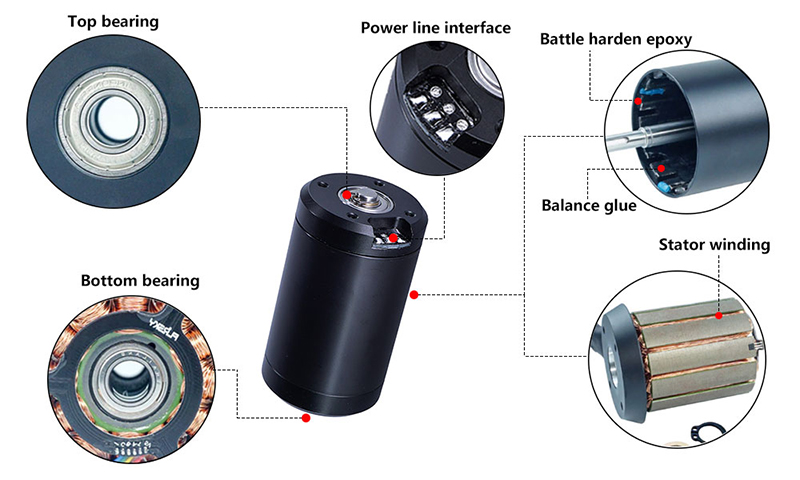 650W waterproof bldc motor details