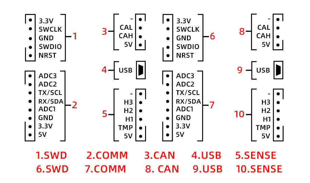 70A/140A 4-12S brushless ESC controller wiring diagram