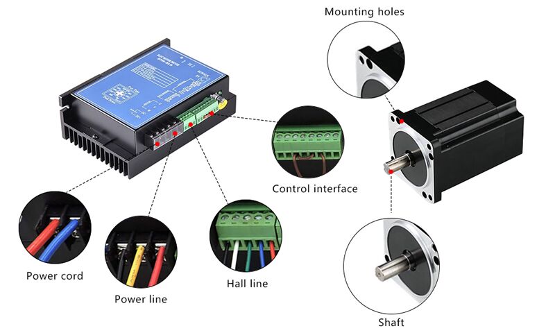 750W BLDC motor details