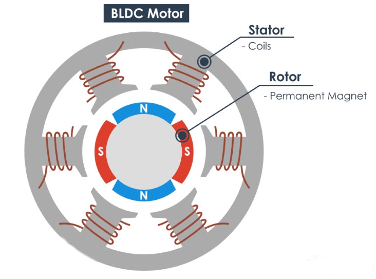 Brushless DC Motor Vs Hub Motor Brushless