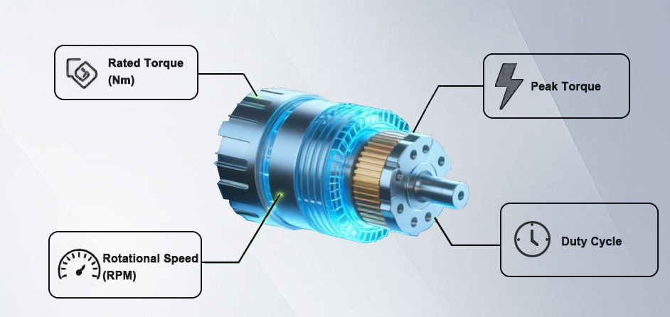 Brushless gear motor key parameters