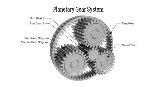 Planetary gear motor system cross section