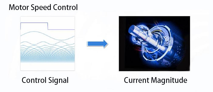 Role of electronic speed controllers