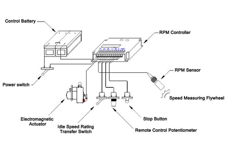 Structure of the electronic speed controller