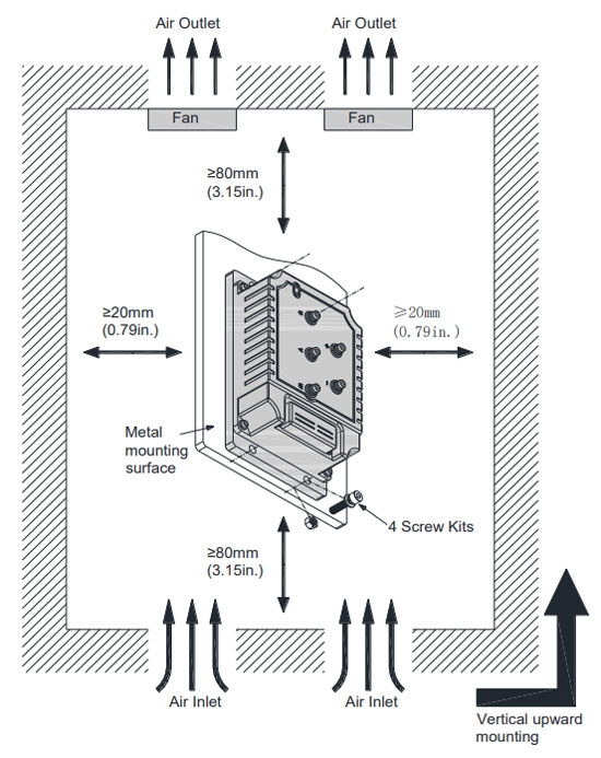 BLDC motor controller 12V 72V installation