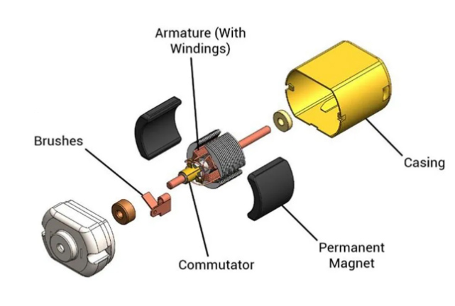 BLDC motor internal structure diagram