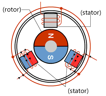 BLDC Motor Structure