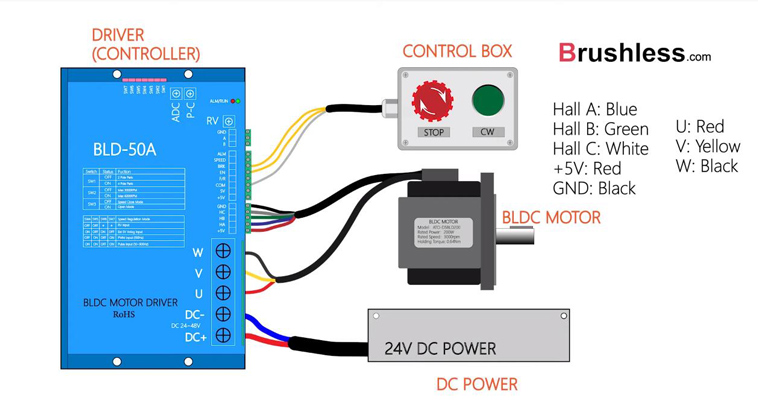 BLDC motor wiring components