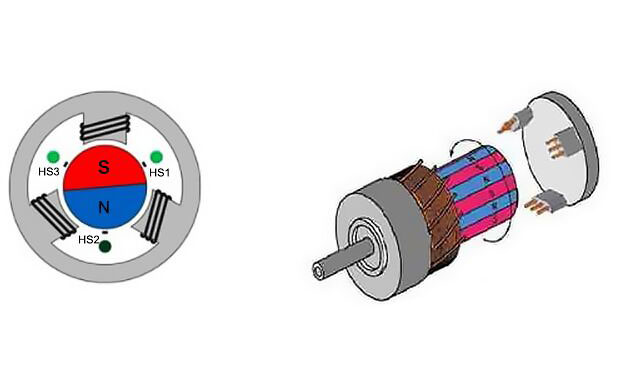 Brushless motor position sensor.