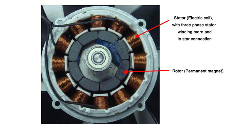 Brushless motor stator