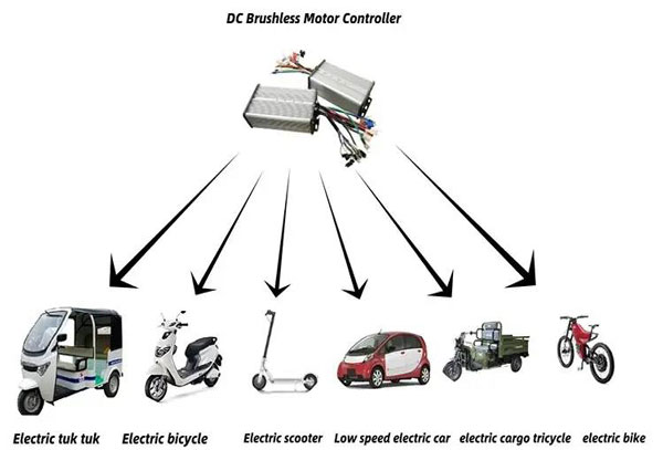 Brushless motors for automotive applications
