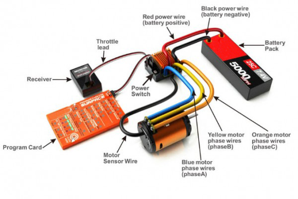 Electronic speed controller