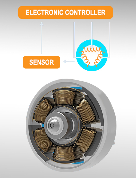 Why Use a Brushless Motor for Electric Bike?