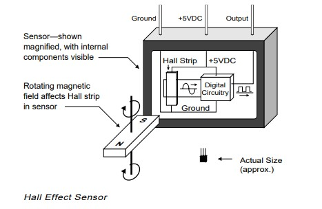 How hall effect sensor
