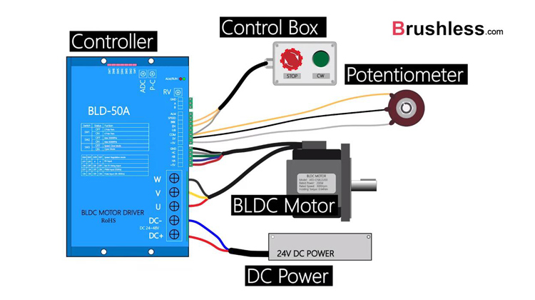 How to control BLDC motor speed by using potentiometer
