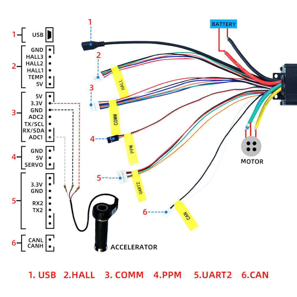 100A 4-20S brushless ESC controller wiring diagram