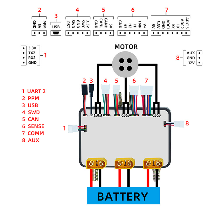 Wiring diagram of 3-16s brushless esc controller